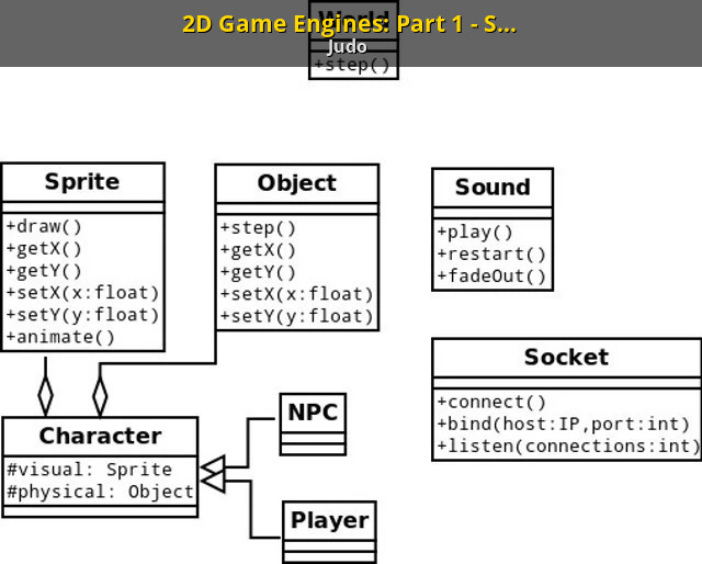 2D Game Engines: Part 1 - Structure [GameBanana] [Tutorials]